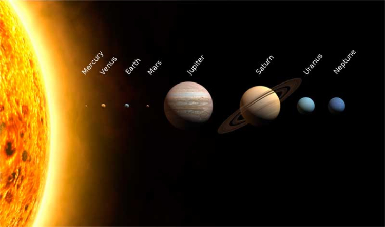 A Nap körül keringenek a bolygók