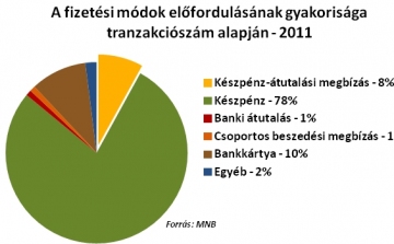 A sárgacsekkes ATM-eké a jövő?