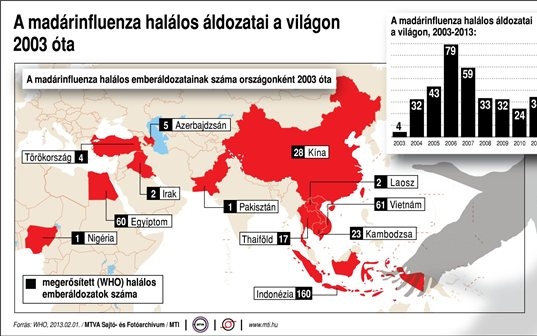 Az agresszív influenzavírus