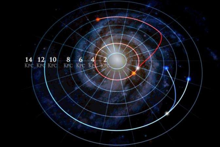 A Tejútrendszer csillagainak 30 százaléka elvándorol születési helyéről